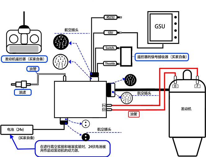 WP-40 系统连接图